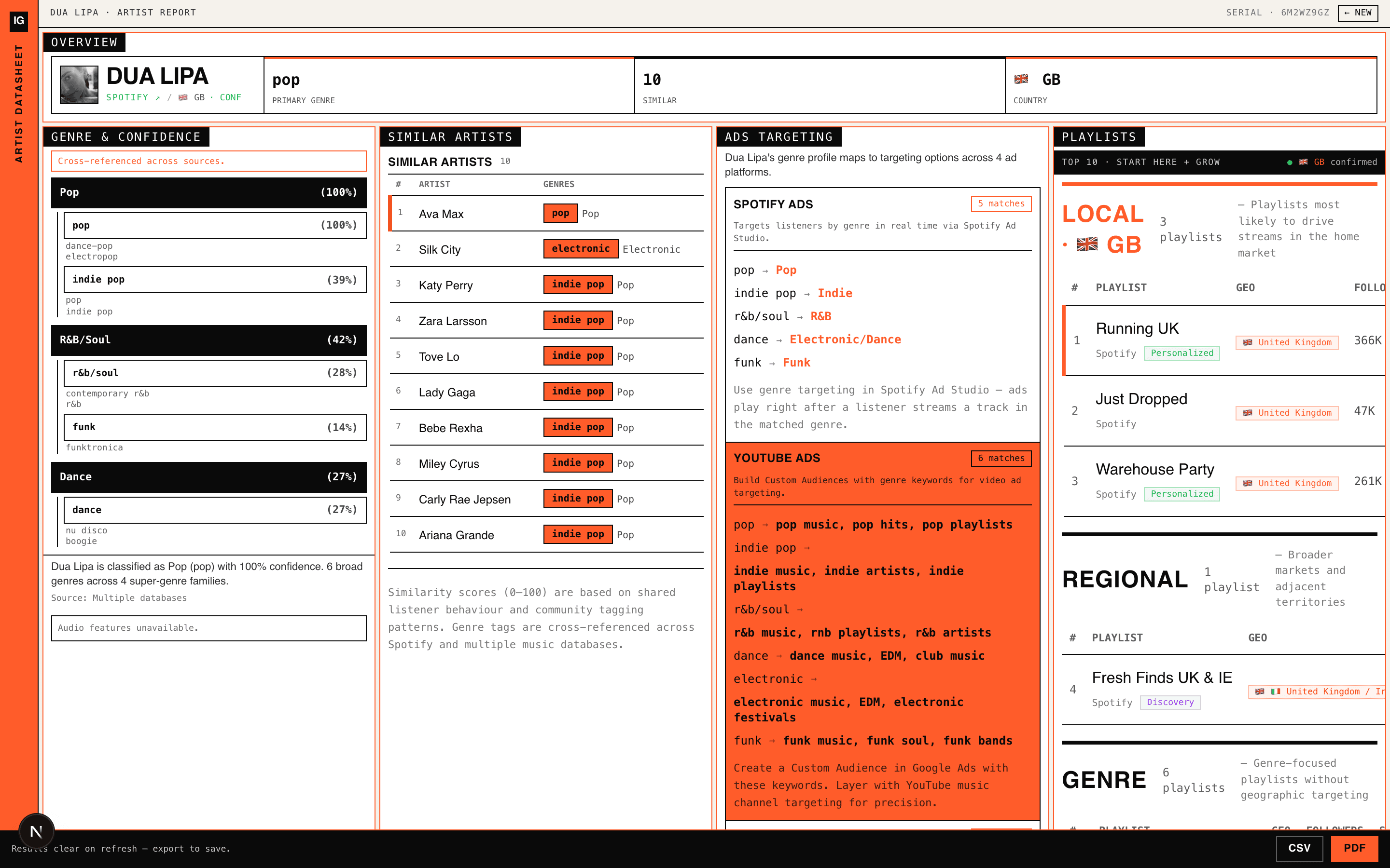 Dua Lipa artist datasheet